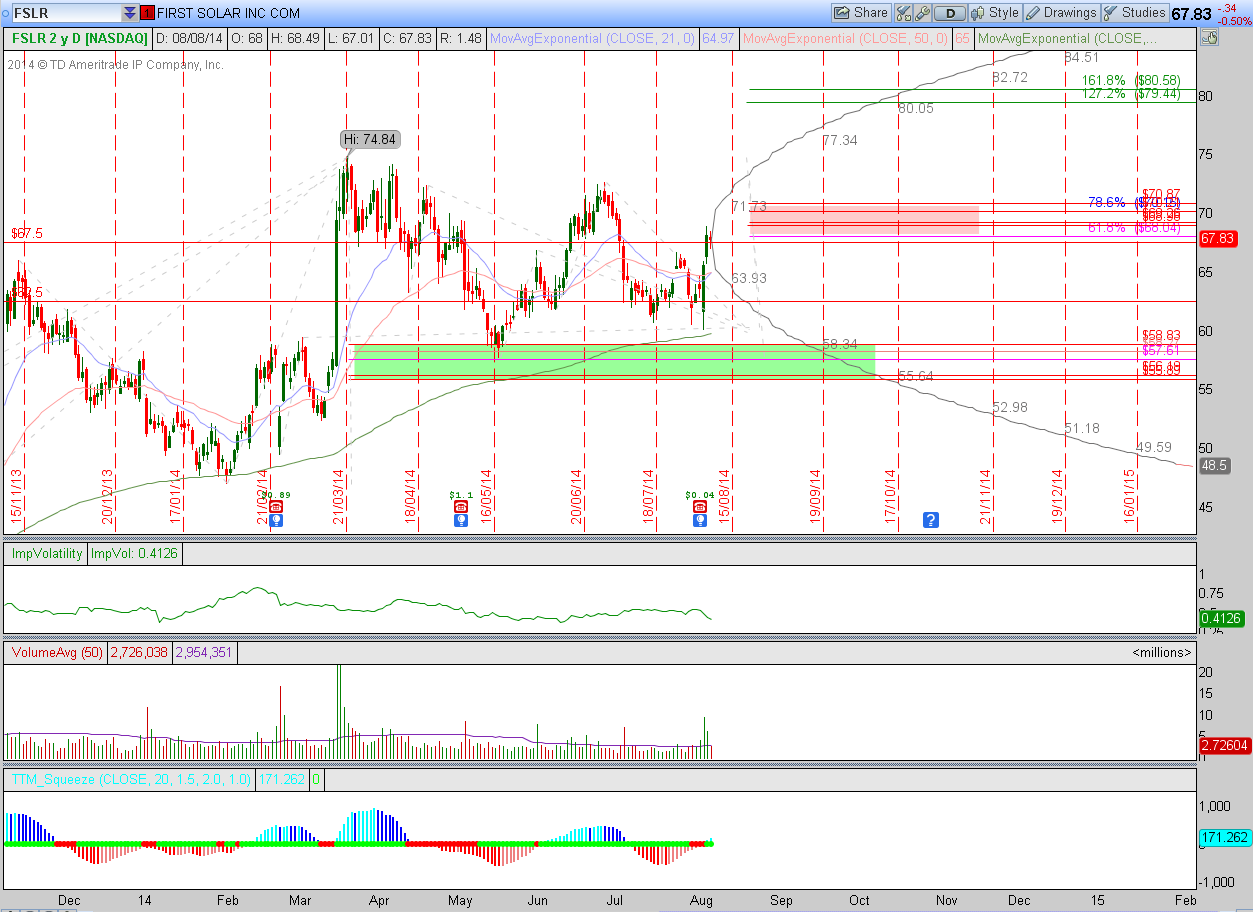 Forex Standard Bank Community 362239